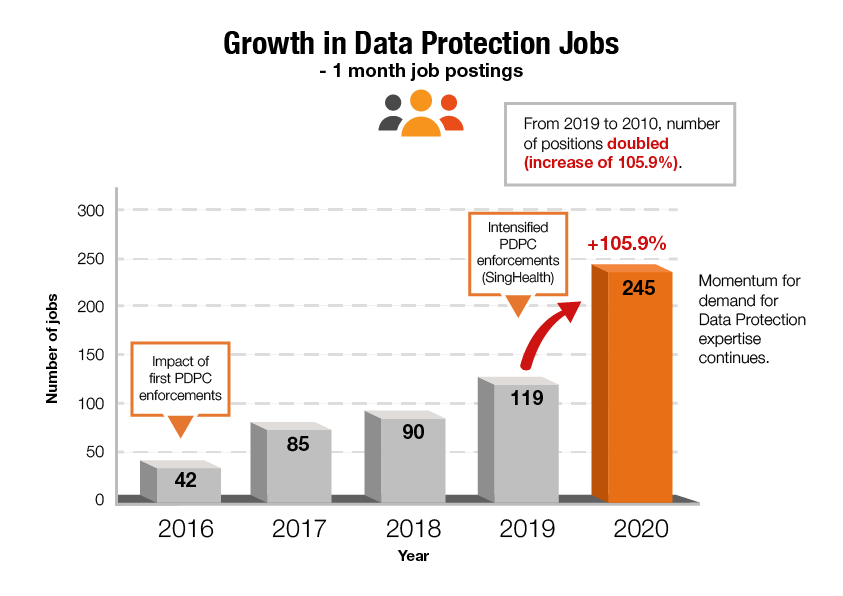 how-to-become-a-data-protection-officer-through-pcp